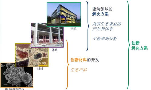 工業(yè)產品綠色設計企業(yè)典型案例分享 軟件開發(fā)篇