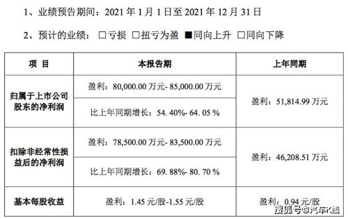 汽車股漲跌榜曙光初現，軟件開發(fā)推動市值增厚3500億