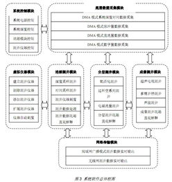 基于NI數采模塊的測井數據采集控制系統(tǒng)設計
