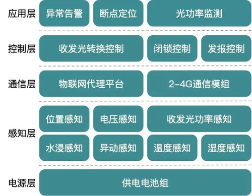 華蘇科技 一體化AI電力通信解決方案驅(qū)動(dòng)新業(yè)務(wù)拓展與網(wǎng)絡(luò)信息服務(wù)升級(jí)
