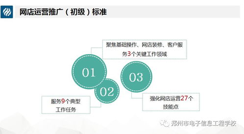 《1+X網(wǎng)店運(yùn)營(yíng)推廣職業(yè)技能等級(jí)標(biāo)準(zhǔn)解讀》講座 網(wǎng)絡(luò)信息技術(shù)賦能新時(shí)代電商推廣服務(wù)