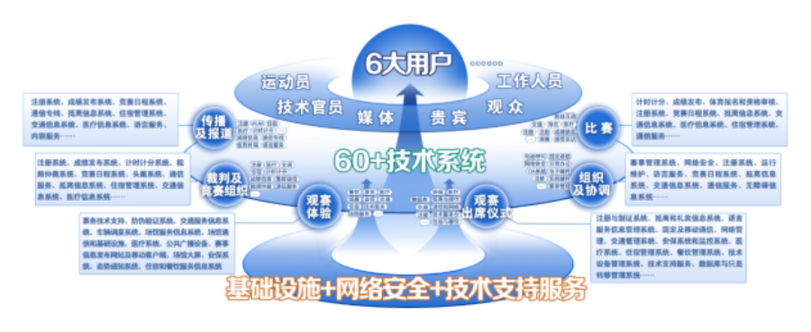 加速“冬奧標桿”向行業推廣 奇安信發布商用密碼改造方案，深化網絡信息技術推廣服務